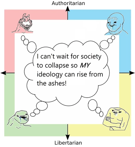 A typical 4 quadrant political ideology graph with caricatured monsters in each corner, each thinking the same thought bubble in the centre of the image that reads "I can't wait for society to collapse so MY ideology can rise from the ashes!"

