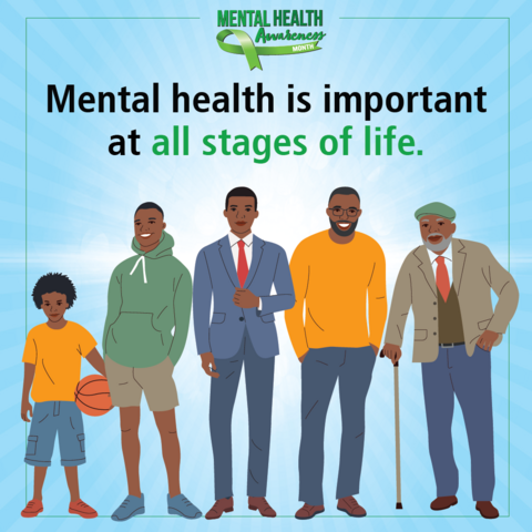 A graphic depiction of a person at five different stages of life: a child with a basketball, a teenager, a young professional, a middle-aged adult, and an older adult with a cane. Text above the image reads: “Mental Health Awareness Month Mental health is important at all stages of life.”