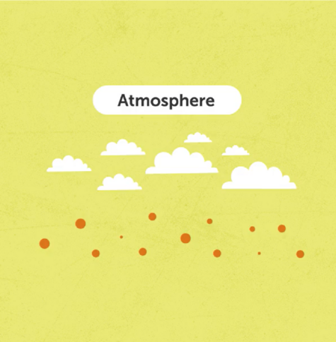 Aerosols in the atmosphere - created by Latest Thinking GmbH