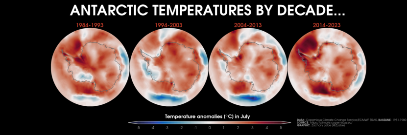 Four polar stereographic maps showing Antarctic near-surface air temperature anomalies for the month of July in 1984-1993, 1994-2003, 2004-2013, and 2014-2023. There is substantial regional variability.