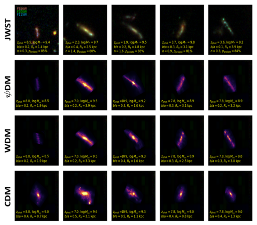 Comparison between high-z galaxies detected by JWST and simulated galaxies.