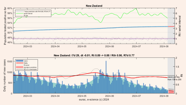 NewZealand 