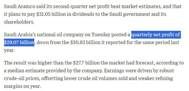 Saudi Aramco said its second-quarter net profit beat market estimates, and that it plans to pay $31.05 billion in dividends to the Saudi government and its shareholders.

Saudi Arabia’s national oil company on Tuesday posted a quarterly net profit of $29.07 billion, down from the $30.83 billion it reported for the same period last year.

The result was higher than the $27.7 billion the market had forecast, according to a median estimate provided by the company. Earnings were driven by robust crude-oil prices, offsetting lower crude oil volumes sold and weaker refining margins on year.
